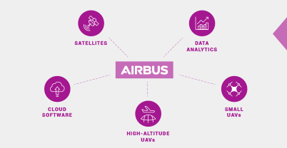 Airbus Aerial
